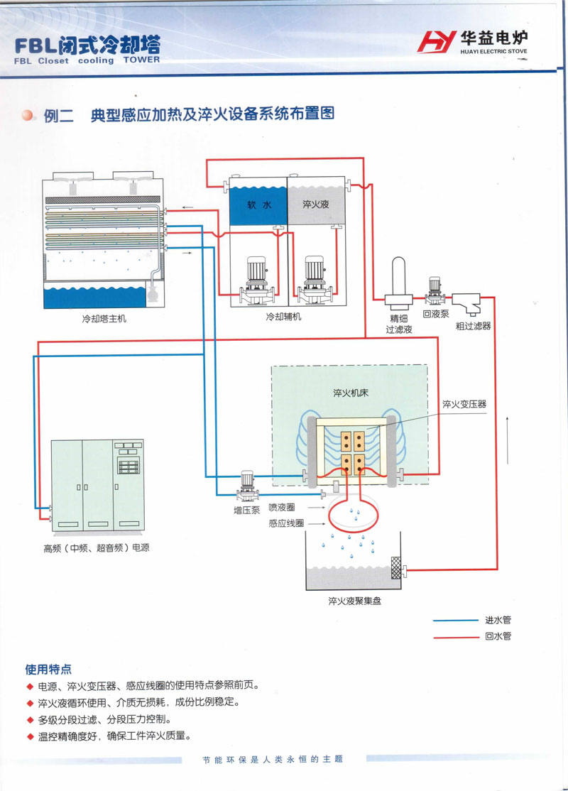 例二 典型感應加熱及淬火設備係統布置圖