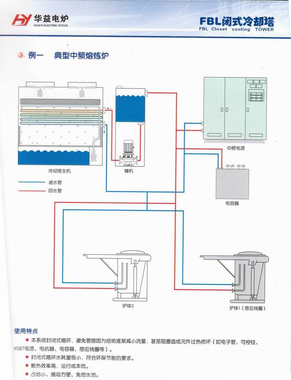 中頻電爐