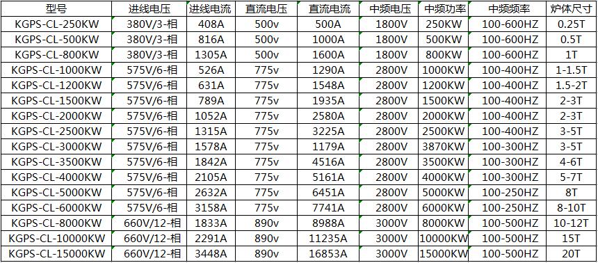 串聯中頻電源.jpg